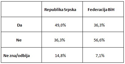 tabela 1 - mješoviti brakovi u BiH tabela 1 - mješoviti brakovi u BiH