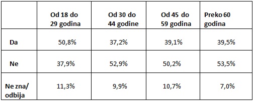 tabela 3 - mješoviti brakovi u BiH tabela 3 - mješoviti brakovi u BiH