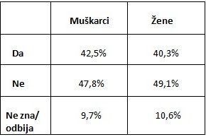 tabela 4 - mješoviti brakovi u BiH tabela 4 - mješoviti brakovi u BiH