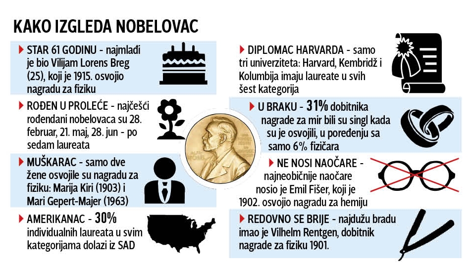 prototip nobelovca prototip nobelovca