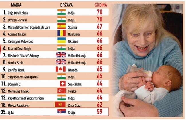 Lj.M. iz Smedereva trudna u 60. godini života Lj.M. iz Smedereva trudna u 60. godini života