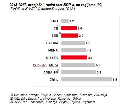 UniCredit banka