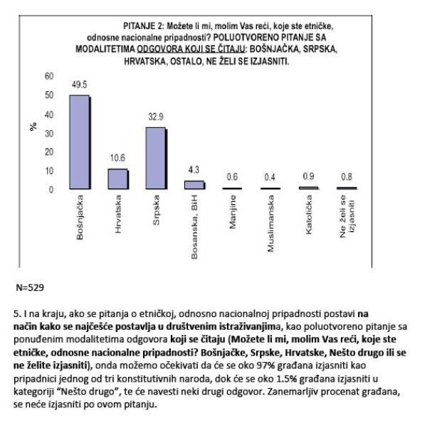 ispitivanje javnog mnijenja Prism Research_etnička pripadnost u bih