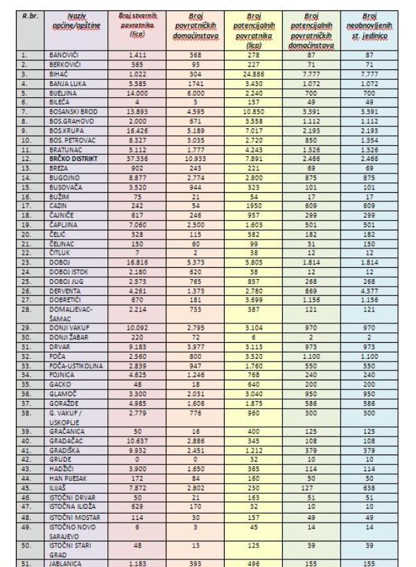 Tabela povratka do 2010. Tabela povratka do 2010.
