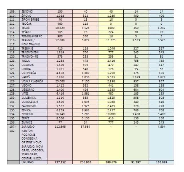 Tabela povratka do 2010. Tabela povratka do 2010.
