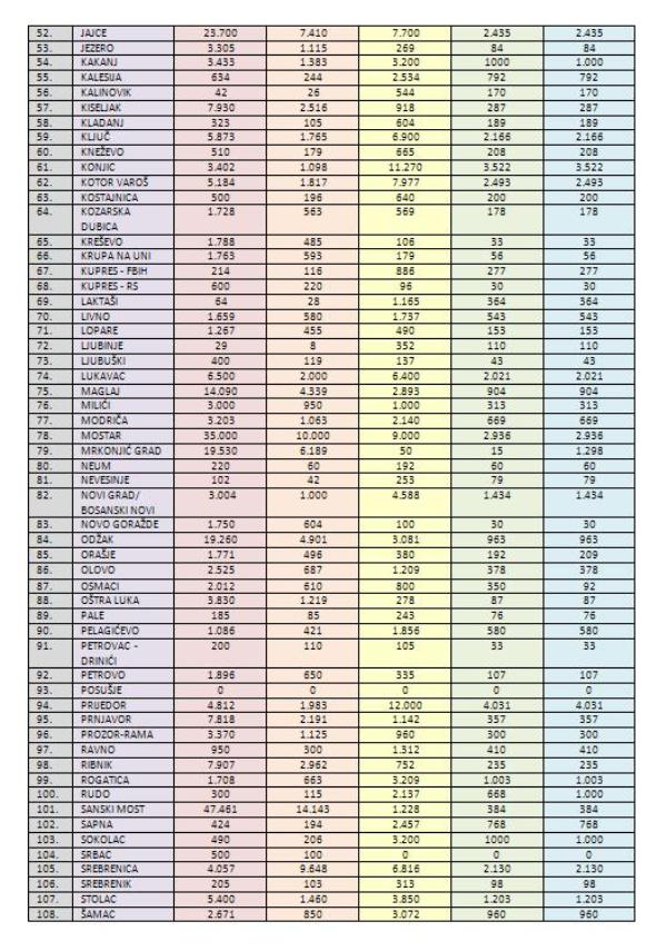 Tabela povratka do 2010. Tabela povratka do 2010.