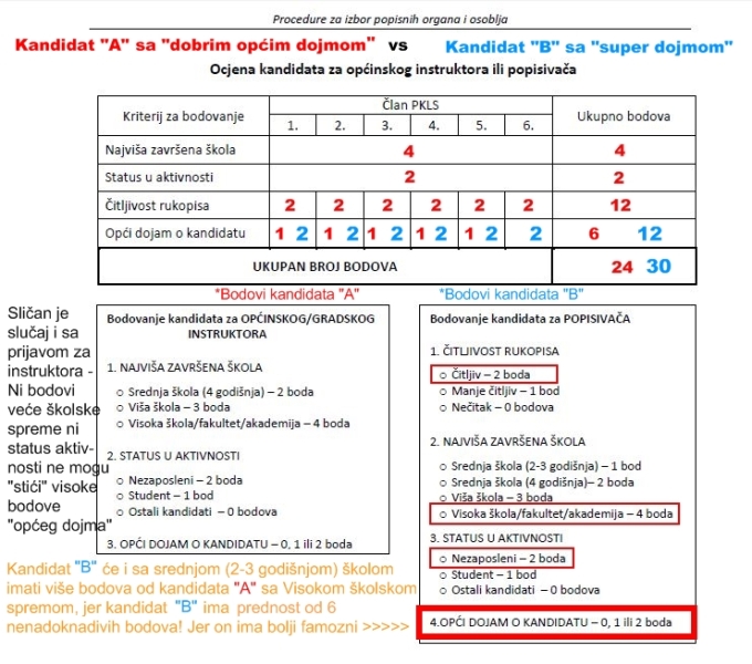 popis stanovništva_bodovanje kandidata