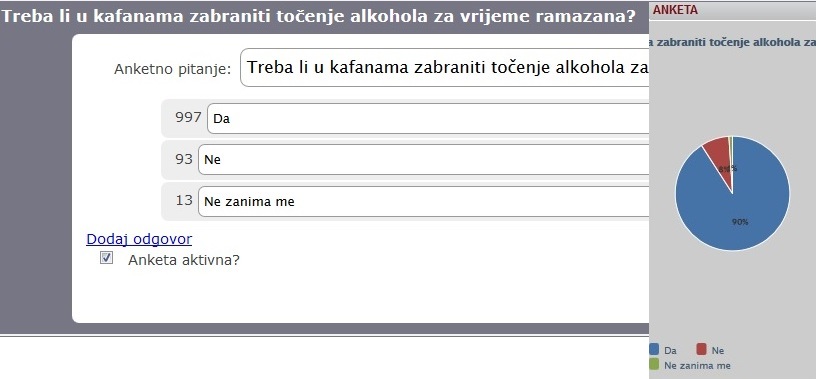 anketa_točenje alkohola tokom ramazana