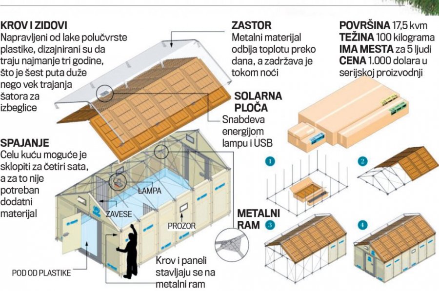 Kuće na sklapanje od hiljadu dolara by Ikea