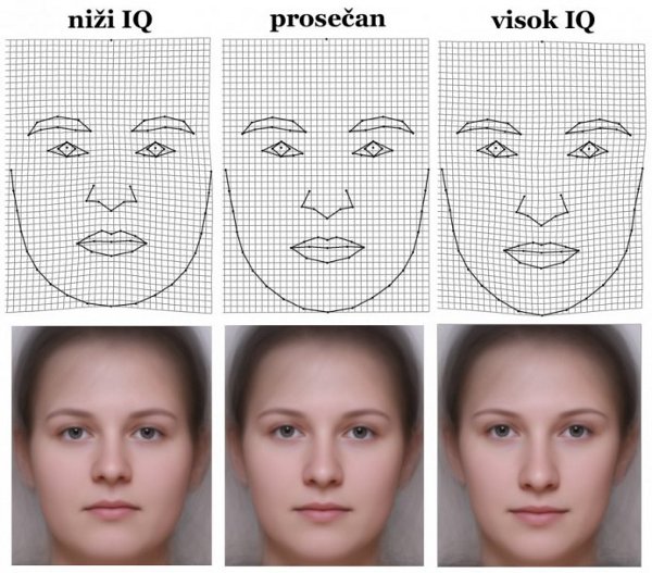 lice i inteligencija