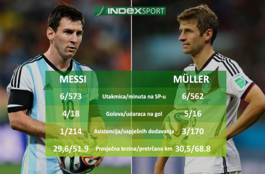 muller-i-messi2