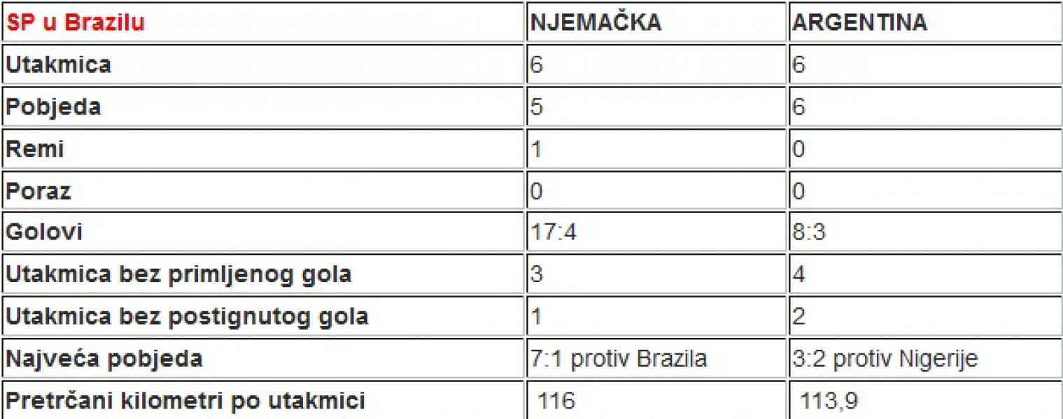 njemacka-argentina-statistika