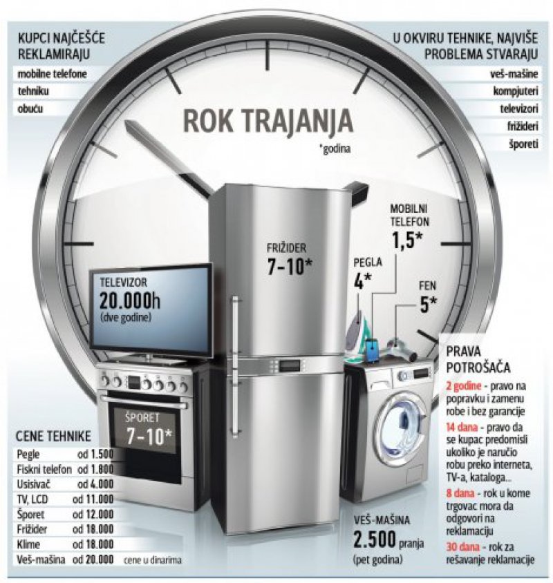 rok-trajanja-tehnika