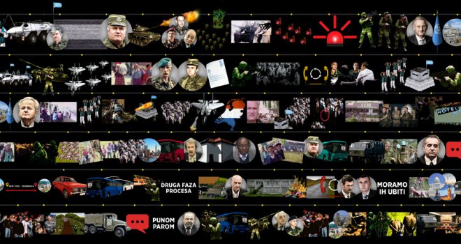 Uznemirujući snimci: Rekonstrukcija i mapa genocida u Srebrenici u 38 minuta