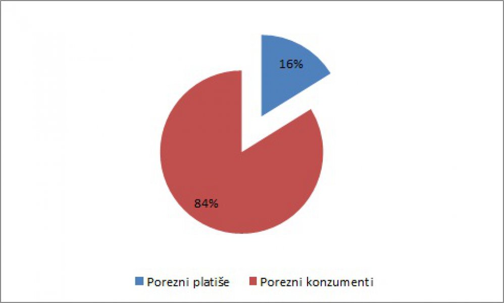 platic5a1evskonzumenti1