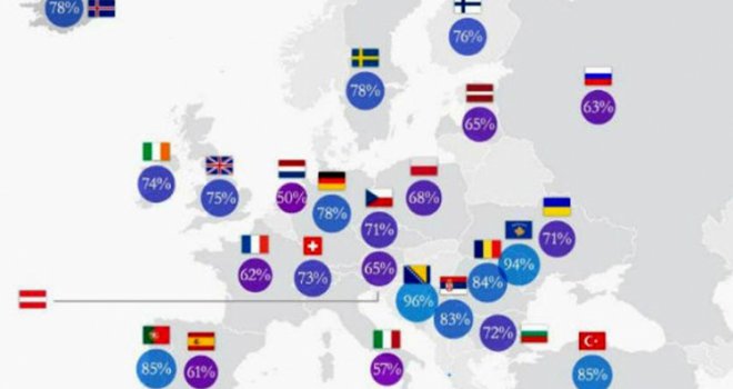 Bosanci i Hercegovci najčišći u cijeloj Evropi: Nećete vjerovati koji narod ne voli prati ruke