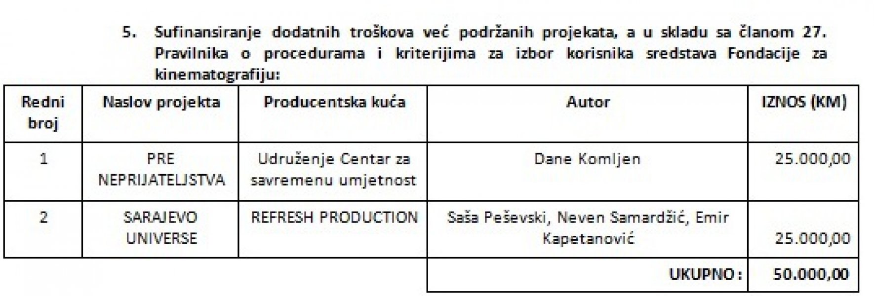 lista-projekata-2015-2