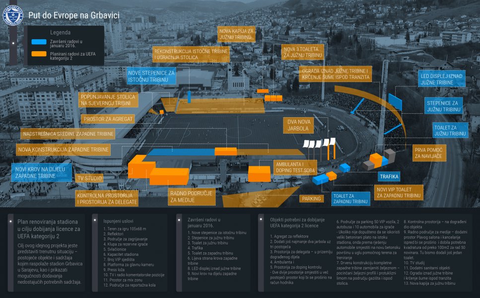 stadion-infografika-grbavica