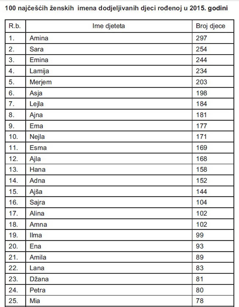 tabla-1
