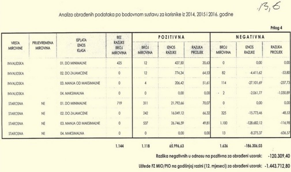 obracun-penzija-1