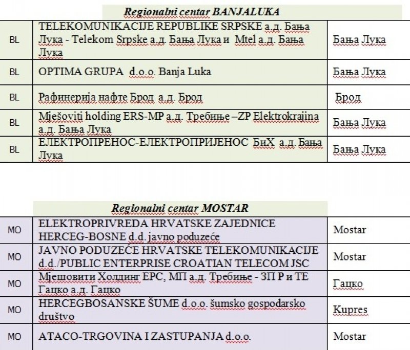 bijela-lista-uio-2-i-3