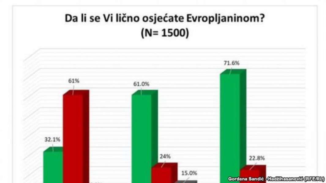 evropljani-bih-1