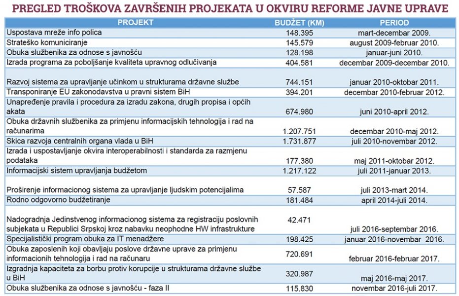 projekti-javna-uprava