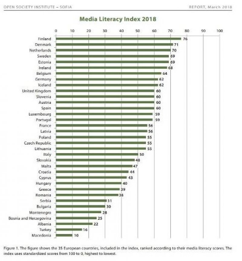 medijski-index