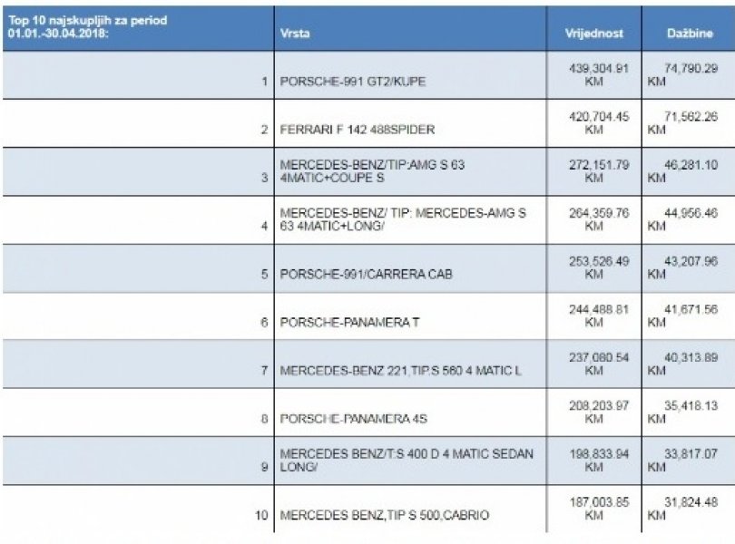 automobili-uvoz-lista