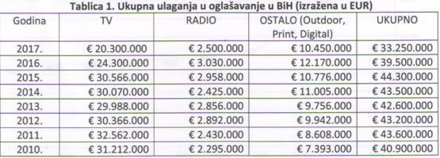 oglasivaci-u-bih-1