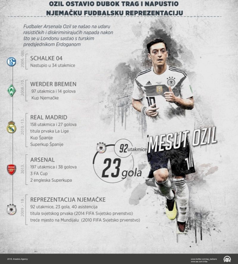 mesut-ozil-infografika