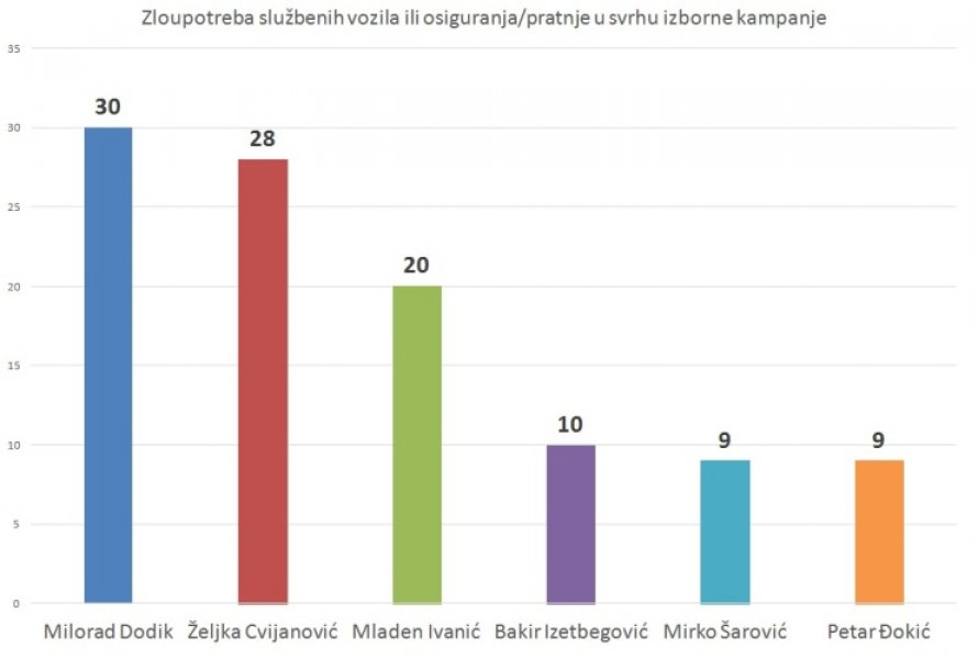 zloupotreba-izbori-2018