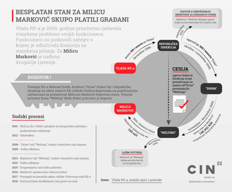 infografika-stanmilice-markovic