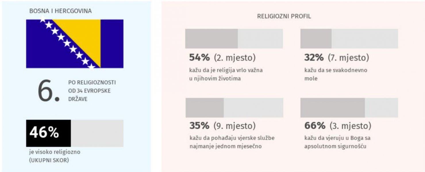 bih-religioznost