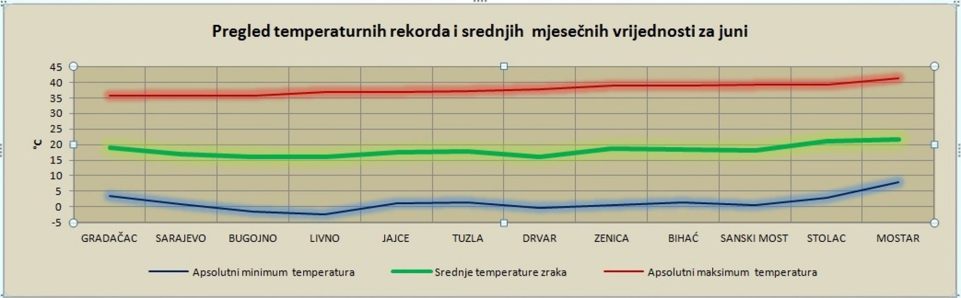 pregled-tepmeratura-1