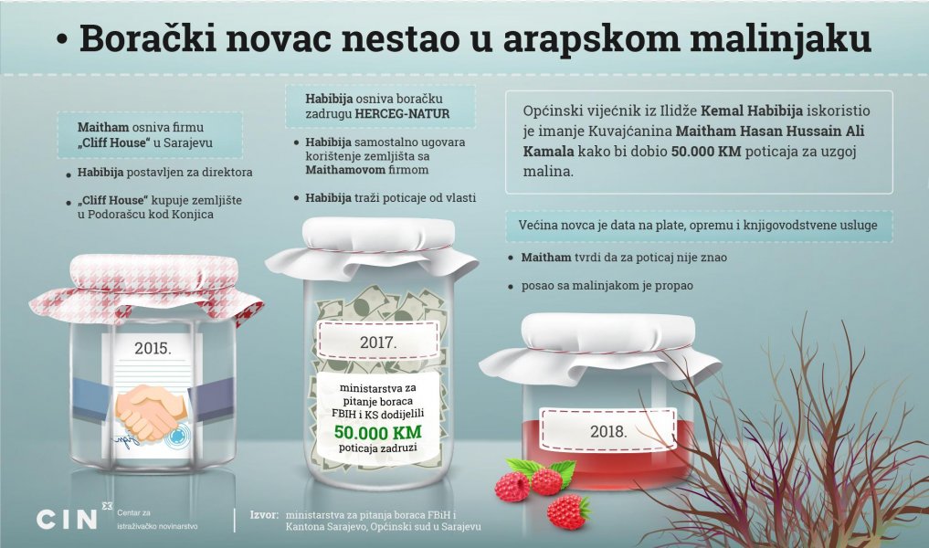 infografika-malinjak-cin