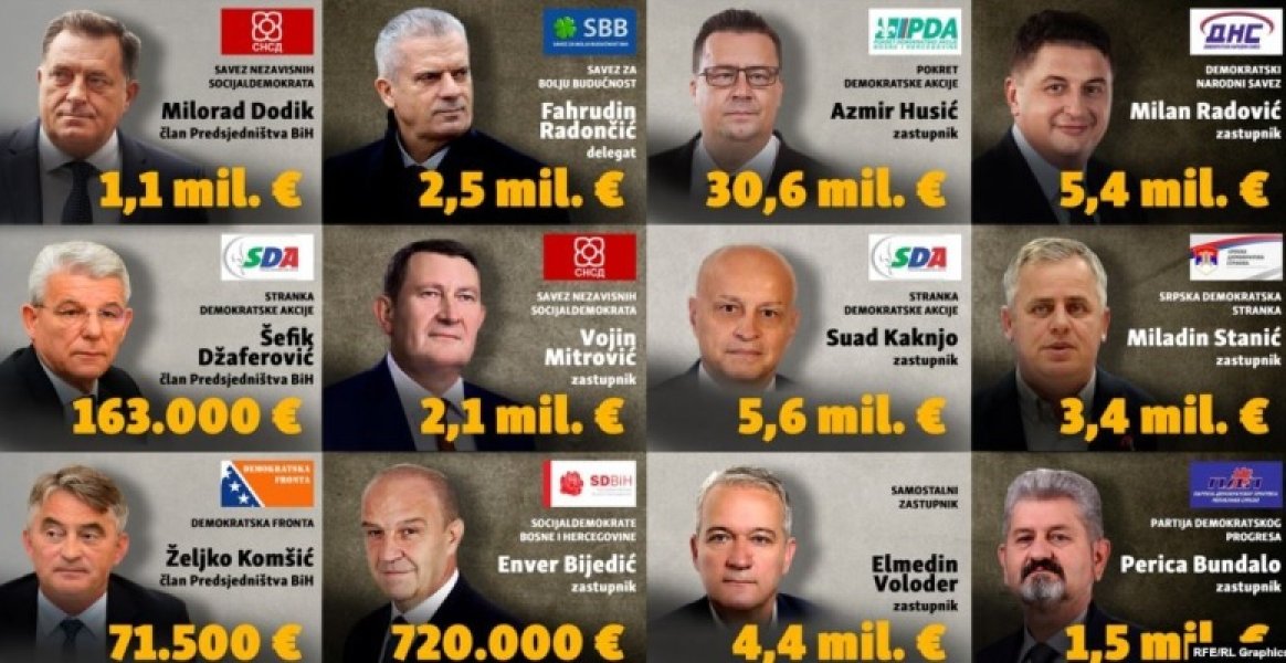 bh-politicari-imovina-milioni