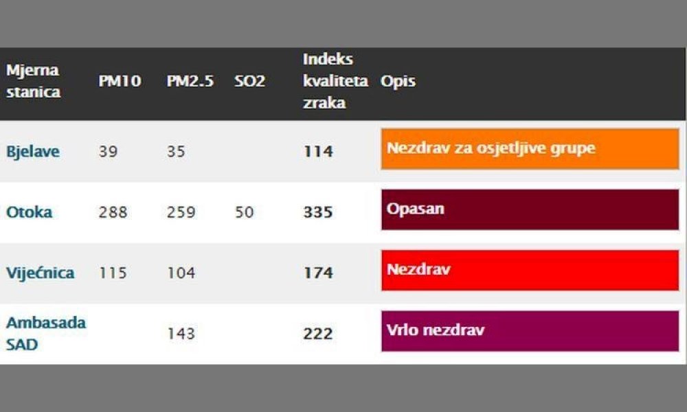 1401zrak-tabela