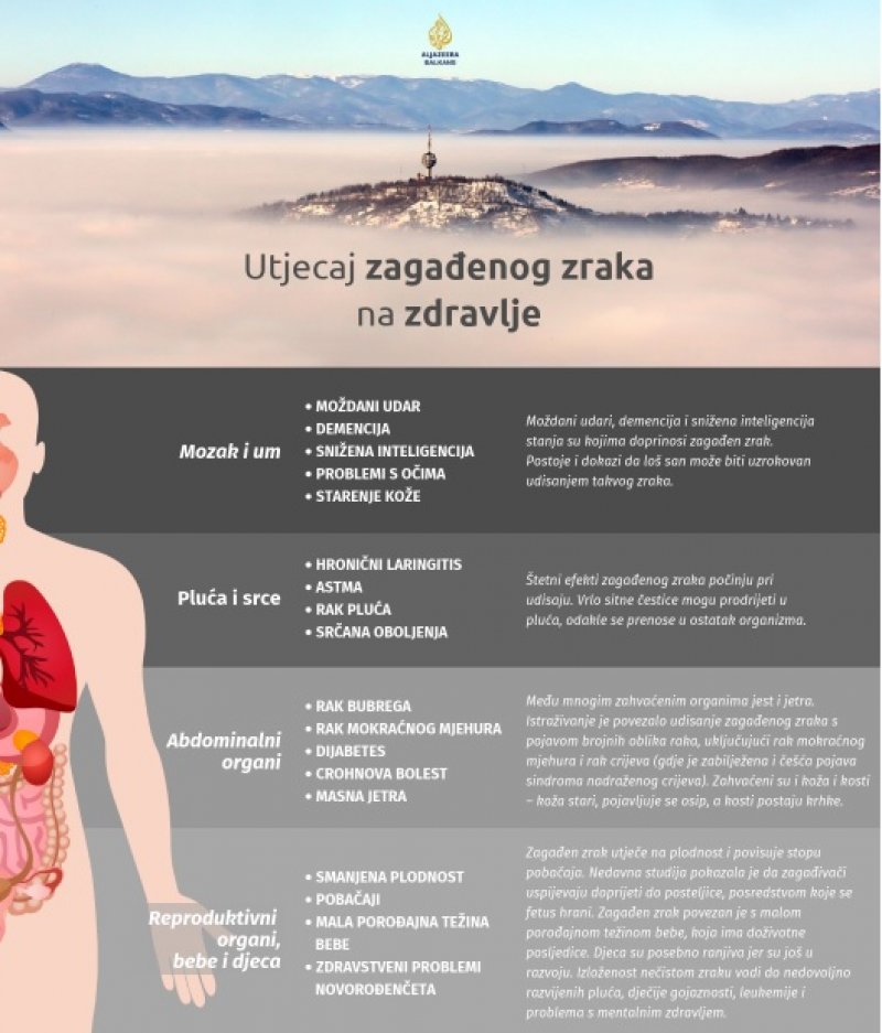 infografika-zagadenje-zraka