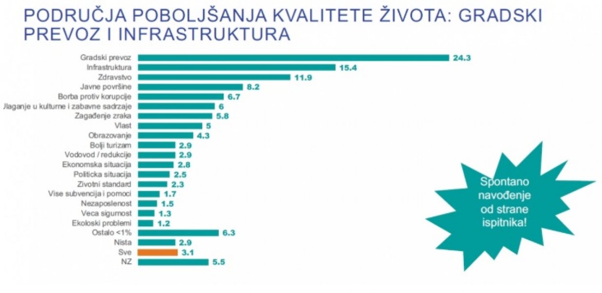 ipsos-vlada-ks1