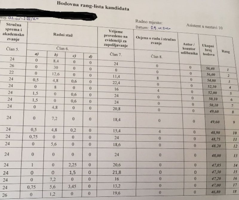 rang-lista