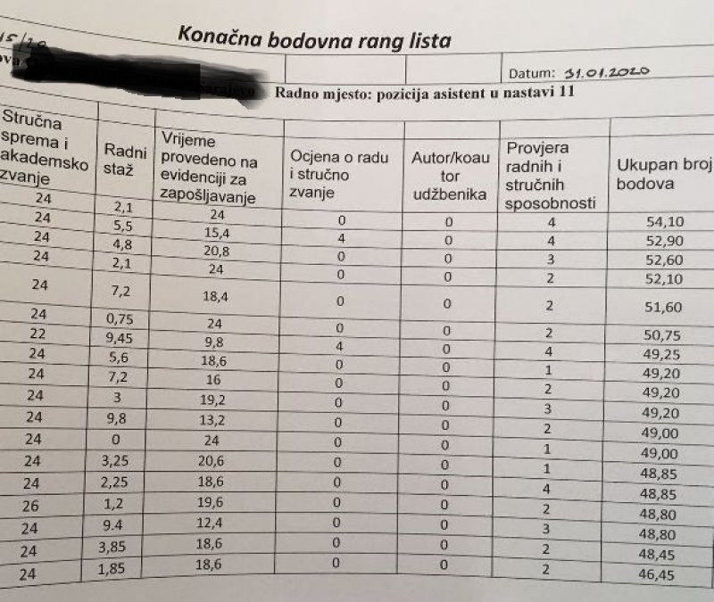 rang-lista2