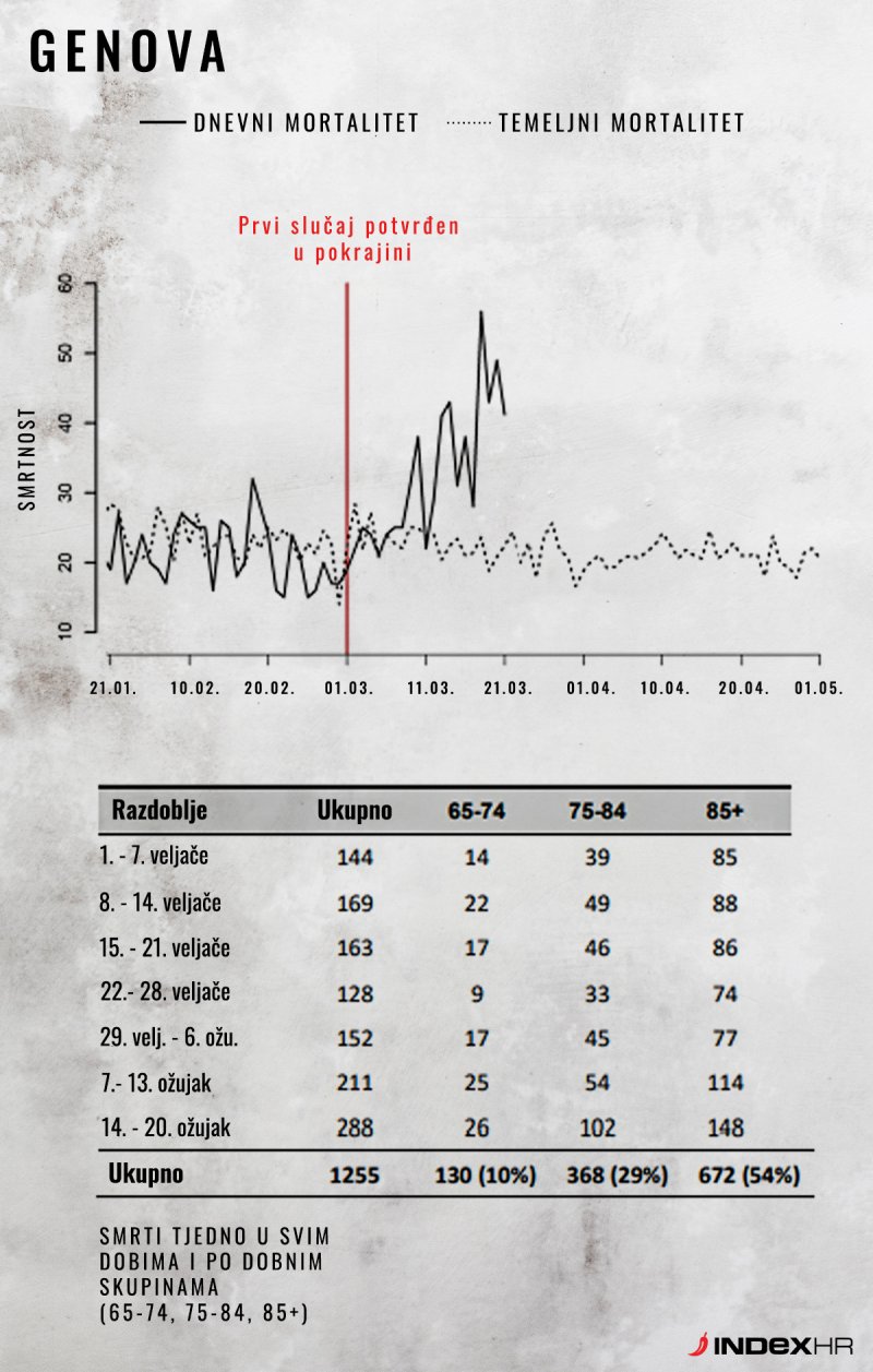 italija-mortalitet-koronavirus