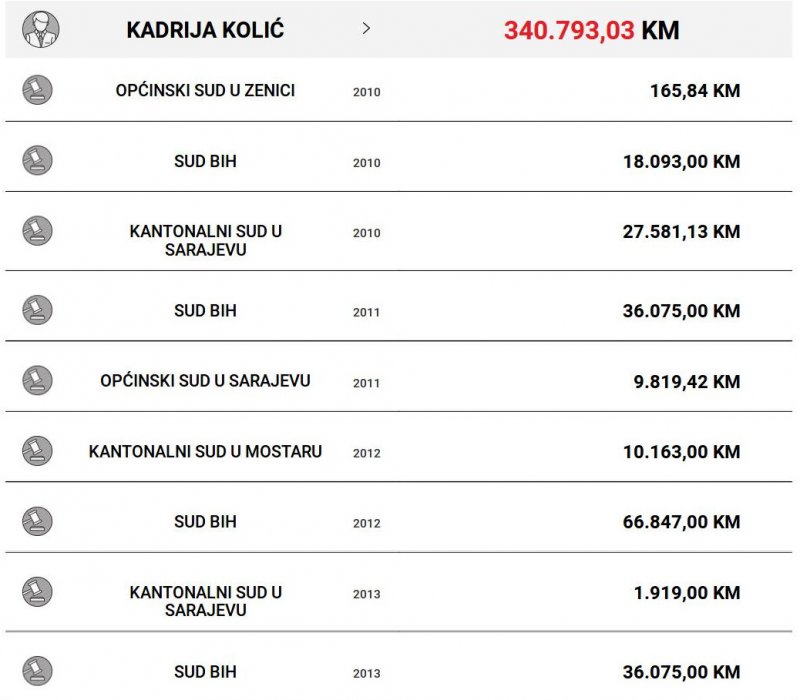 kadrija-kolic-zarada-1