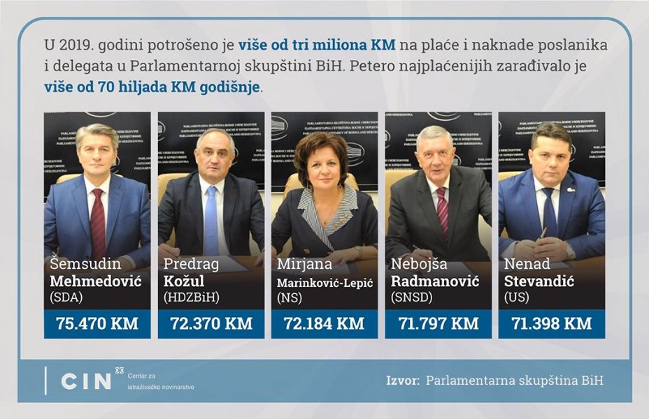 primanja-parlament-bih