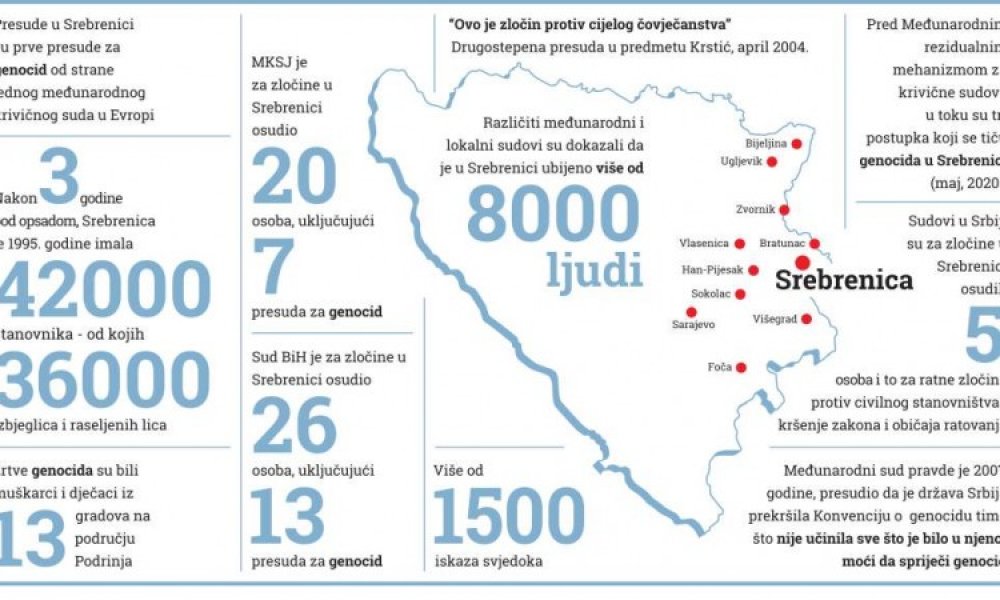 genocid-srebrenica-brojevi