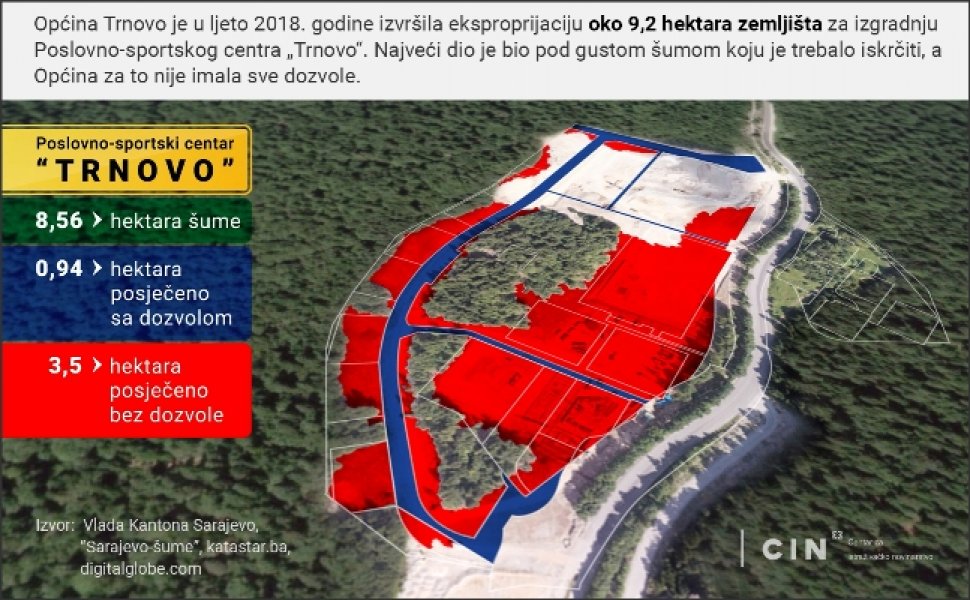 infografika-krcma-sume-na-vratima-olimpijskog-centra