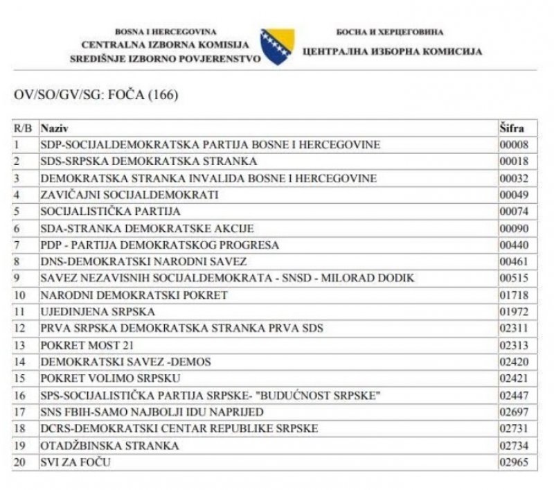 sdp-foca