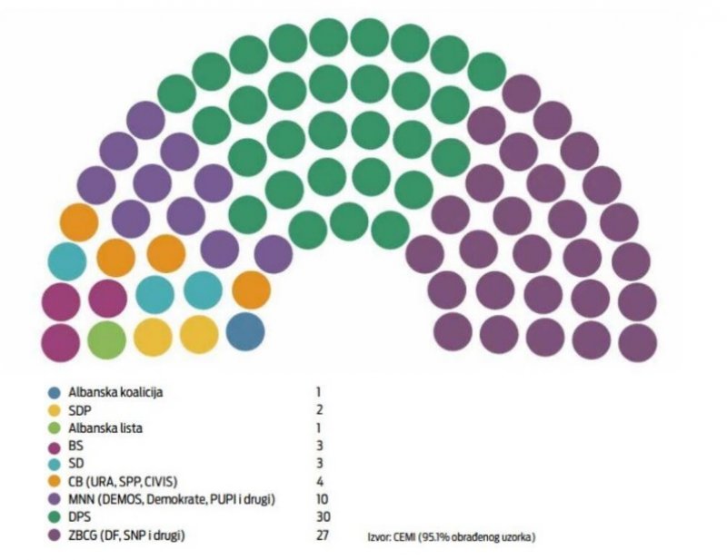 mandati-crna-gora-2020