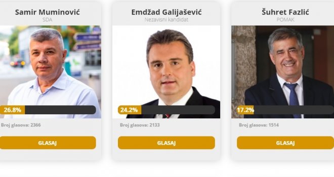 Samir Muminović i Emdžad Galijašević favoriti su za budućeg gradonačelnika Bihaća, ostali polako otpadaju!